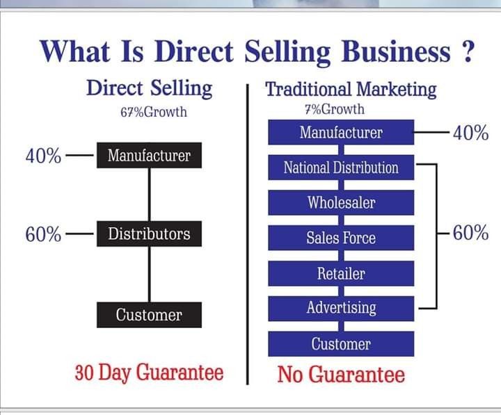 Traditional Business Vs Direct Belling